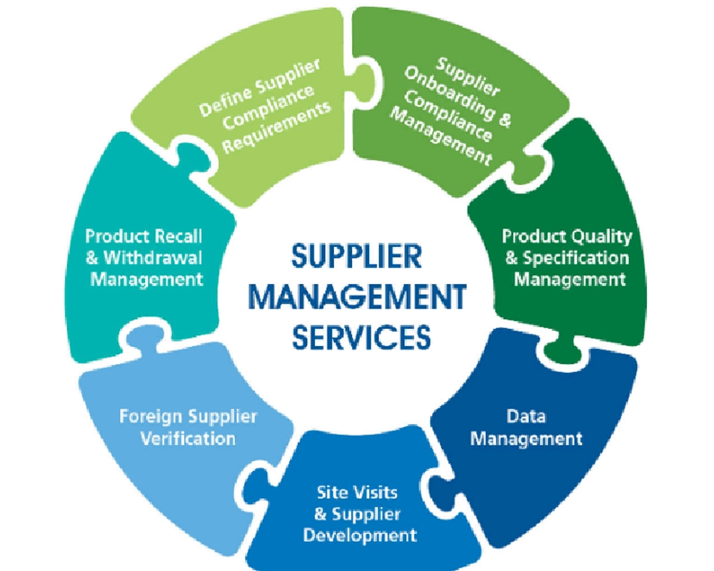 Liefer richtlinien für enge Fristen