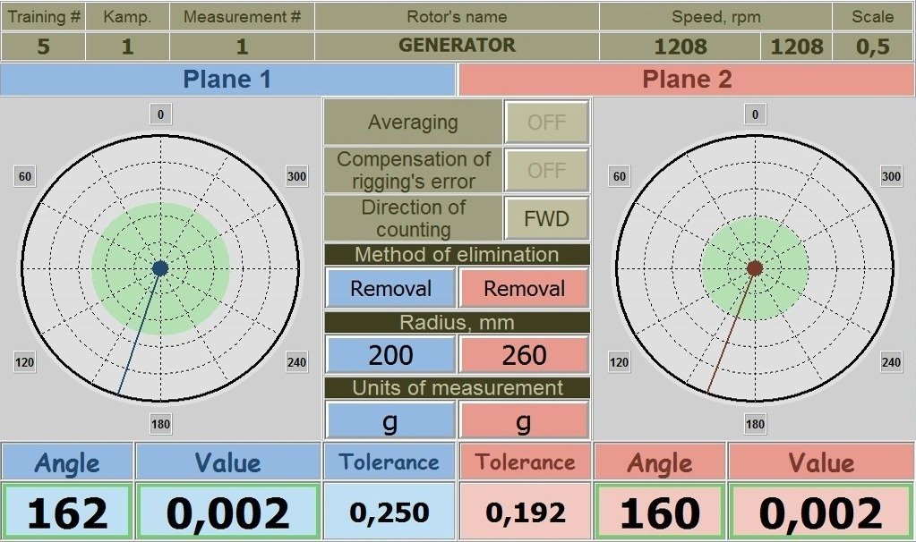 Vorteile des dynamischen Ausgleichs