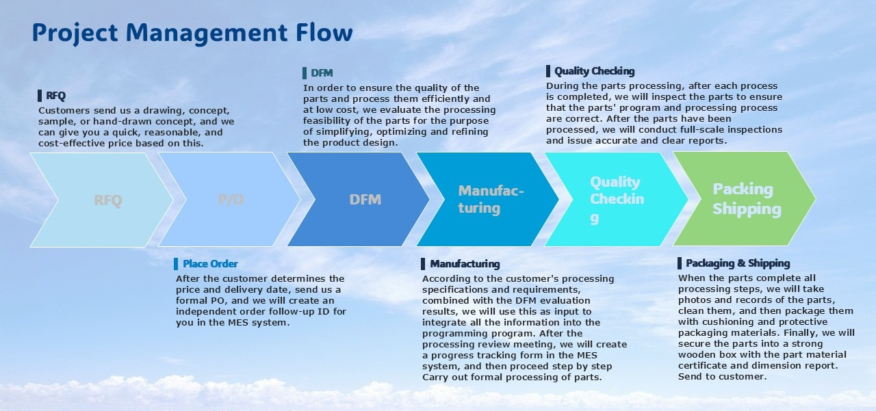 Präzision 5 Achsen CNC-Bearbeitung
