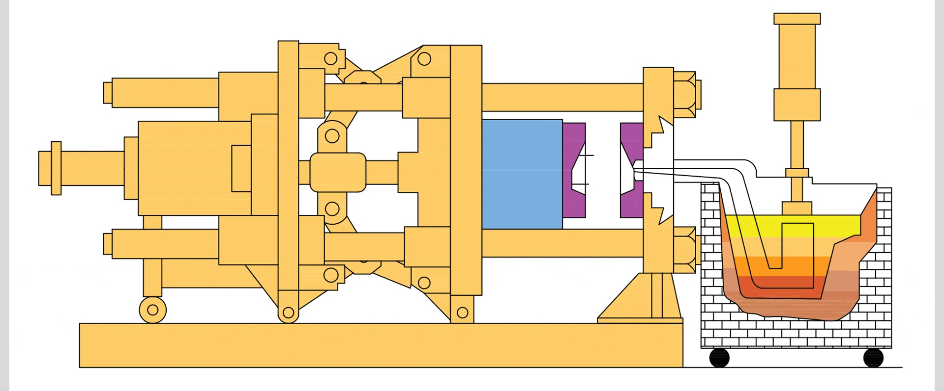 Vorteile von Druckguss